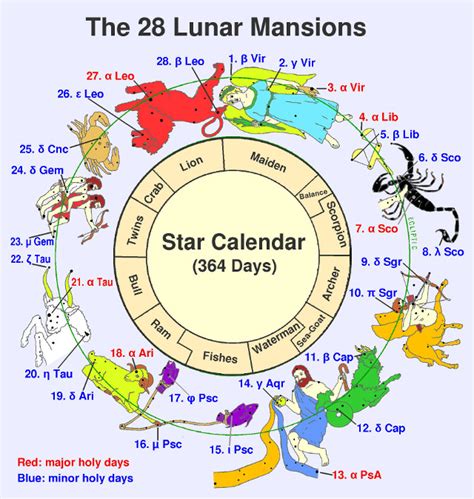28 mansions.